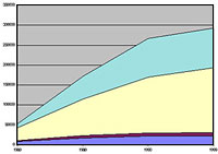 Medlemsutvecklingen 1960-199i till Sverige invandrade kyrkor exklusive islam. Medlemsutvecklingen 1960-199i till Sverige invandrade kyrkor exklusive islam.